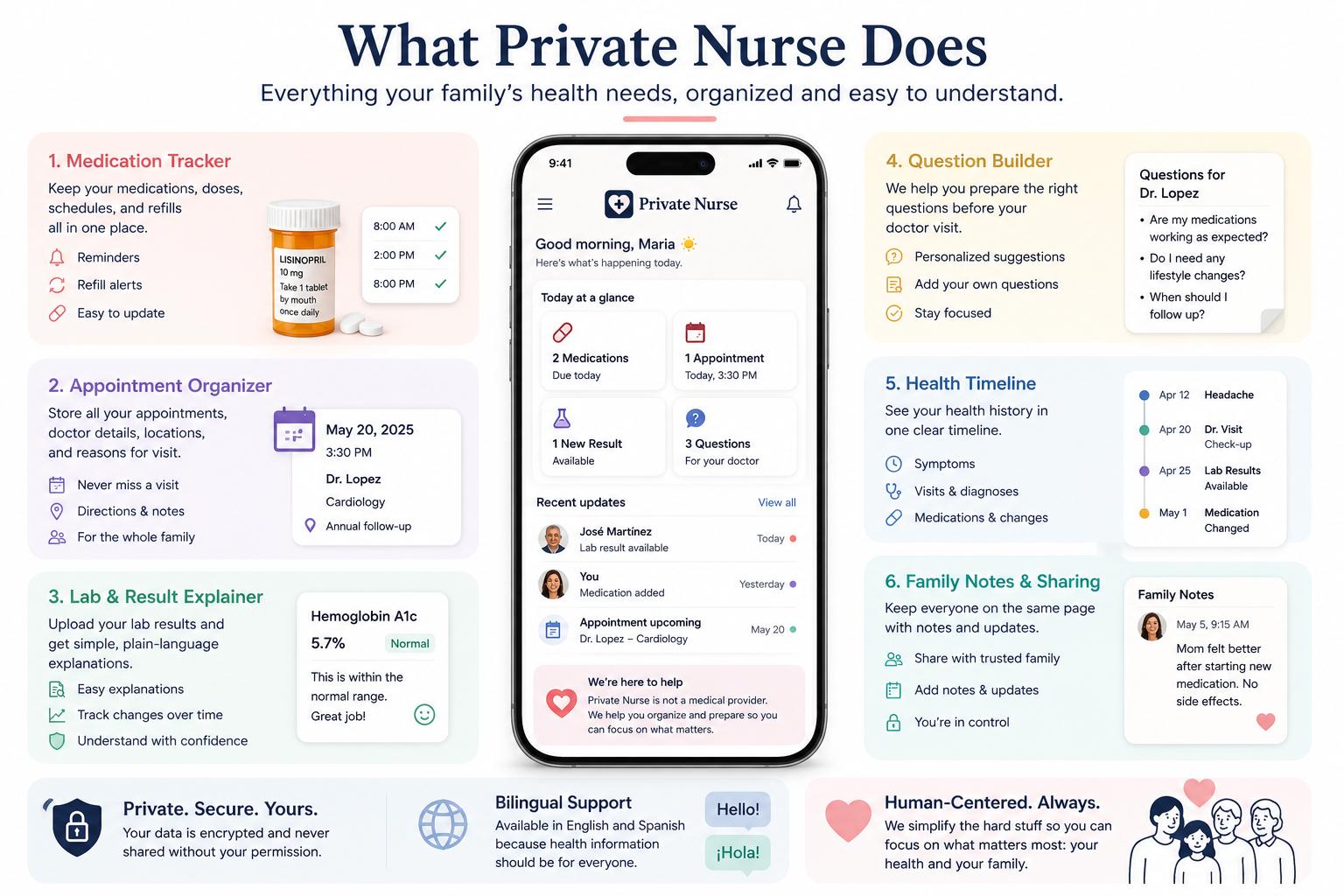 Private Nurse core app features screen.